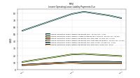 Lessee Operating Lease Liability Payments Due Year Four