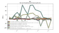 Increase Decrease In Accounts Receivable