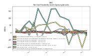 Net Income Loss