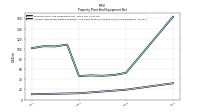 Accumulated Depreciation Depletion And Amortization Property Plant And Equipment