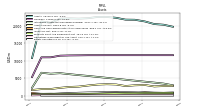 Equity Securities Fv Ni