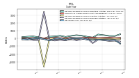 Net Income Loss