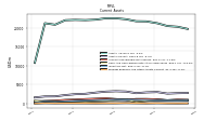 Prepaid Expense And Other Assets Current