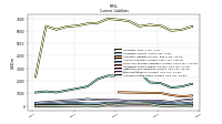Accrued Income Taxes Current