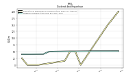 Payments For Repurchase Of Common Stock