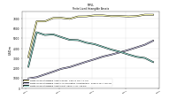 Finite Lived Intangible Assets Net