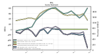 Comprehensive Income Net Of Tax