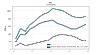 Inventory Finished Goods Net Of Reserves