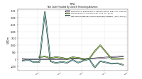 Net Cash Provided By Used In Financing Activities