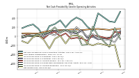 Net Income Loss