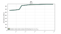 Weighted Average Number Of Diluted Shares Outstanding