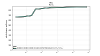 Common Stock Shares Issued