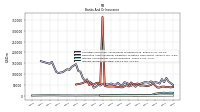 Interest Income Operating