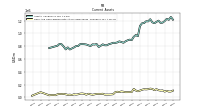 Cash And Cash Equivalents At Carrying Value