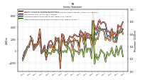 Other Comprehensive Income Loss Net Of Tax