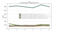 Lessee Operating Lease Liability Payments Due Year Four