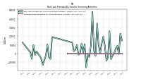 Proceeds From Payments For Other Financing Activities