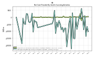 Net Cash Provided By Used In Investing Activities