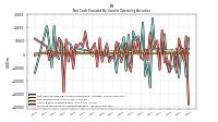 Increase Decrease In Accounts Payable