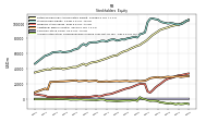 Accumulated Other Comprehensive Income Loss Net Of Tax