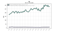 Allowance For Doubtful Accounts Receivable Current