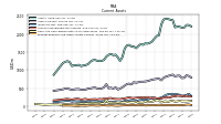 Prepaid Expense And Other Assets Current