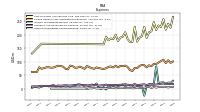 Other Nonoperating Income Expense