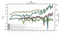 Other Comprehensive Income Loss Net Of Tax