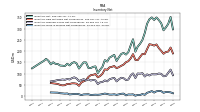 Inventory Work In Process Net Of Reserves