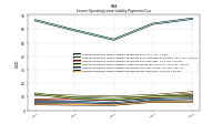 Lessee Operating Lease Liability Payments Due Year Four