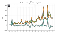 Net Cash Provided By Used In Financing Activities