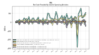 Increase Decrease In Inventories