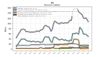 Other Liabilities Noncurrent