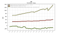 Accumulated Other Comprehensive Income Loss Net Of Tax