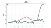 Income Tax Expense Benefit