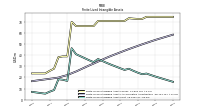 Finite Lived Intangible Assets Net