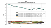 Lessee Operating Lease Liability Payments Due Year Four