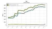 Short Term Borrowings
