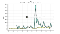 Net Income Loss