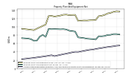 Accumulated Depreciation Depletion And Amortization Property Plant And Equipment