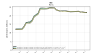 Weighted Average Number Of Shares Outstanding Basic
