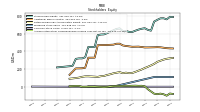 Accumulated Other Comprehensive Income Loss Net Of Tax
