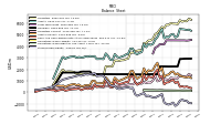 Stockholders Equity