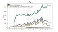 Prepaid Expense And Other Assets Current