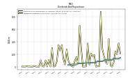 Payments For Repurchase Of Common Stock