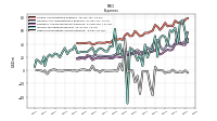 Other Nonoperating Income Expense