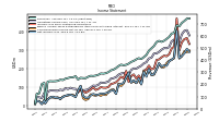 Operating Income Loss