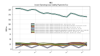 Lessee Operating Lease Liability Payments Due Year Four