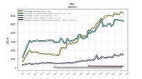 Dividends Payable Current And Noncurrent