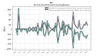 Net Cash Provided By Used In Financing Activities